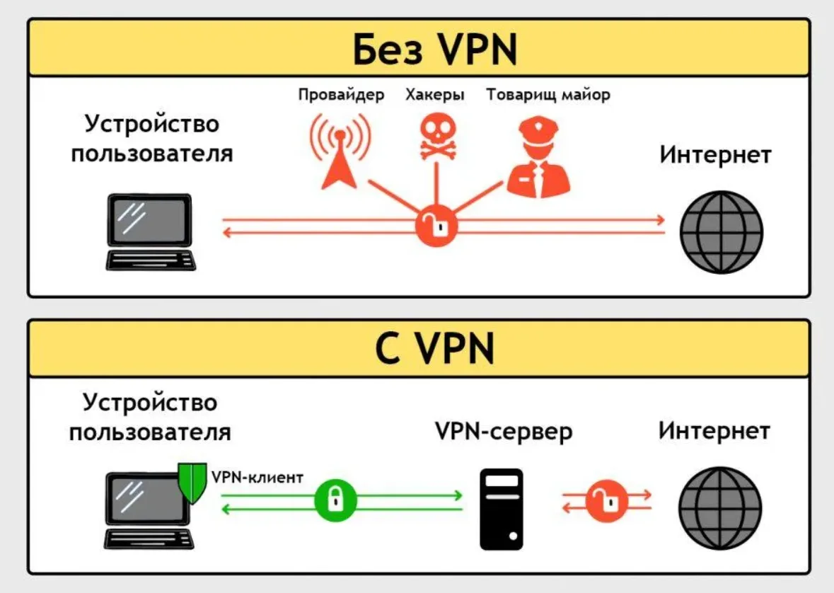 Схема проверки подключения NekoRay